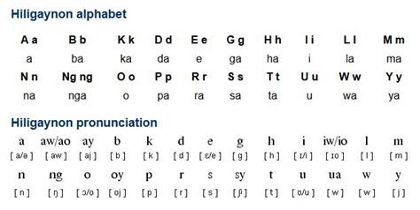 The Hiligaynon Language of the Ilonggo .